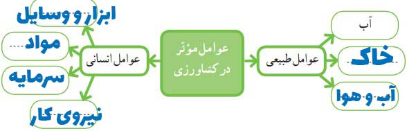 جواب گاربرگه  5 مطالعات اجتماعی ششم