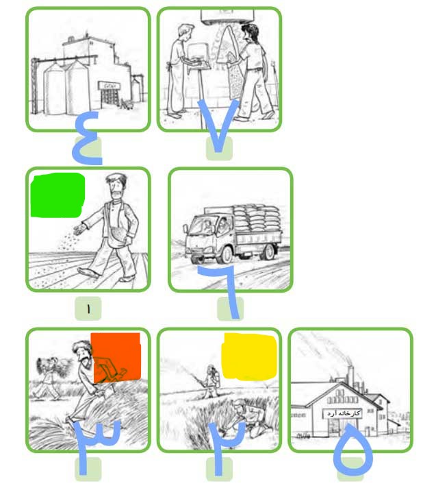 کاربرگ شماره ۹ مطالعات ششم با جواب