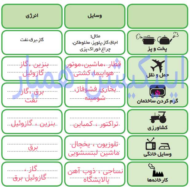 کاربرگه‌ٔ شماره‌ٔ ١٠