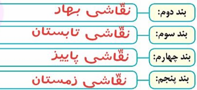 نگارش صفحه ۷۴ نگارش چهارم