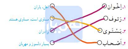 جواب صفحه ۸۸ قرآن ششم 