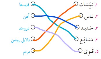 کار در کلاس صفحه 76 قرآن ششم