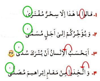 جواب انس با قرآن در خانه صفحه 72 درس 11 قرآن چهارم