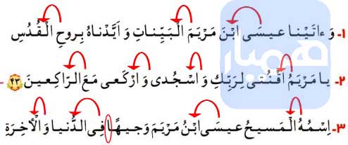 جواب تمرینات صفحه 53 درس 8 قرآن چهارم