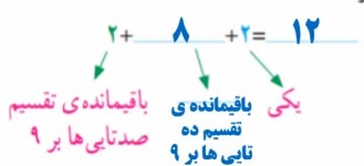 جواب صفحه ۱۴ ریاضی ششم 