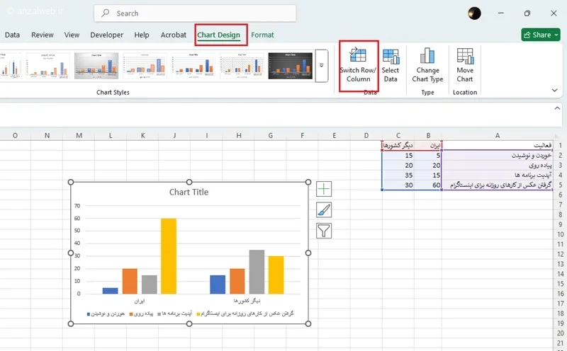 تغییر جهت نمودار در اکسل