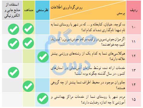 جواب کار فردی صفحه 40 تفکر و پژوهش ششم