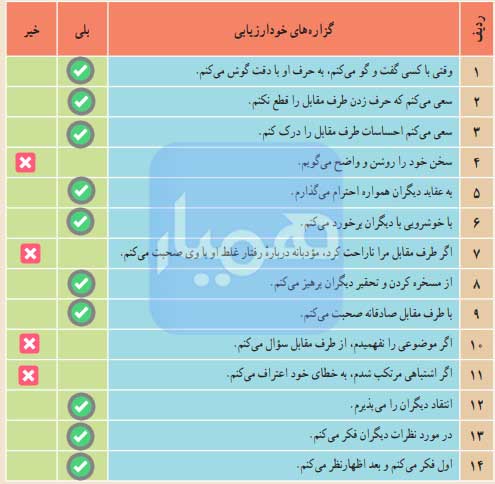 جواب صفحه 75 بخش چهارم تفکر و سبک زندگی هفتم