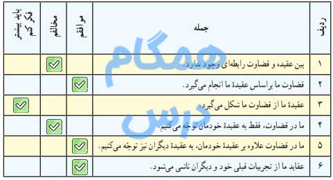 جواب سوال صفحه 113 و 114 تفکر و سبک زندگی هشتم