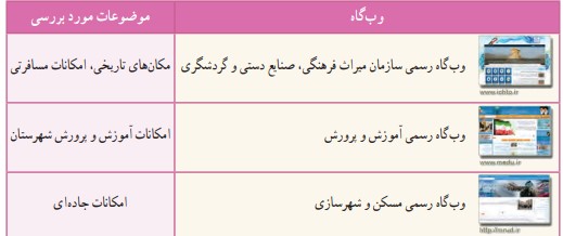 جواب کار کلاسی صفحه ۳۱ کاروفناوری هفتم