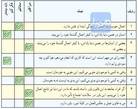 جواب صفحه 70 تفکر و سبک زندگی هشتم