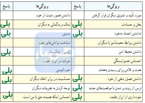 جواب فعالیت صفحه 100 تفکر و سبک زندگی هشتم