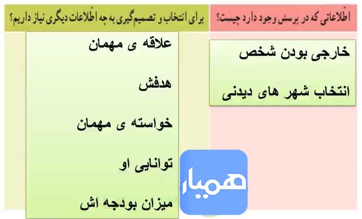 صفحه 20 تفکر و پژوهش ششم