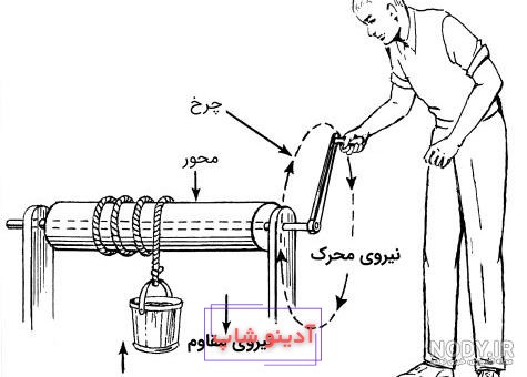 انواع کلاس خودرو و ویژگی‌های هرکدام را بشناسید - وبلاگ کارنامه