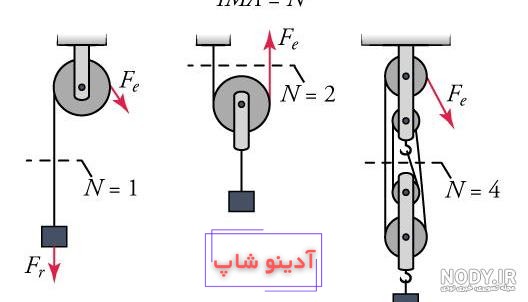 اهرم، یک ماشین ساده