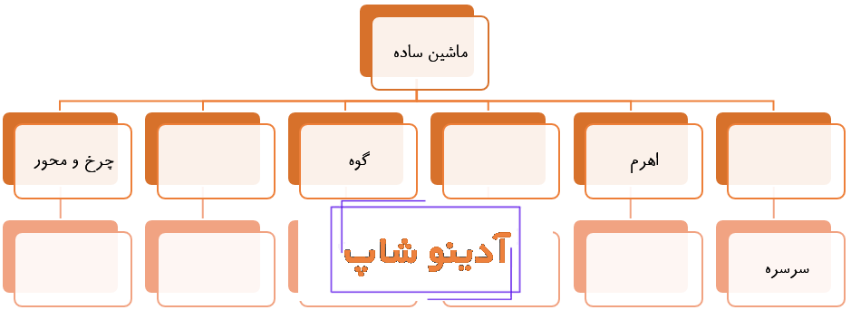 تحقیق در مورد اهرم ها کلاس پنجم + انواع اهرم و کاربرد آن ها پنجم ابتدایی -  تاپ ناپ