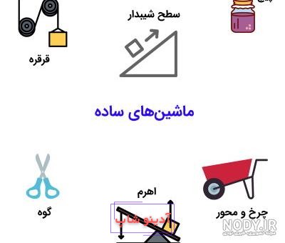 درس 3 (ماشین ها )