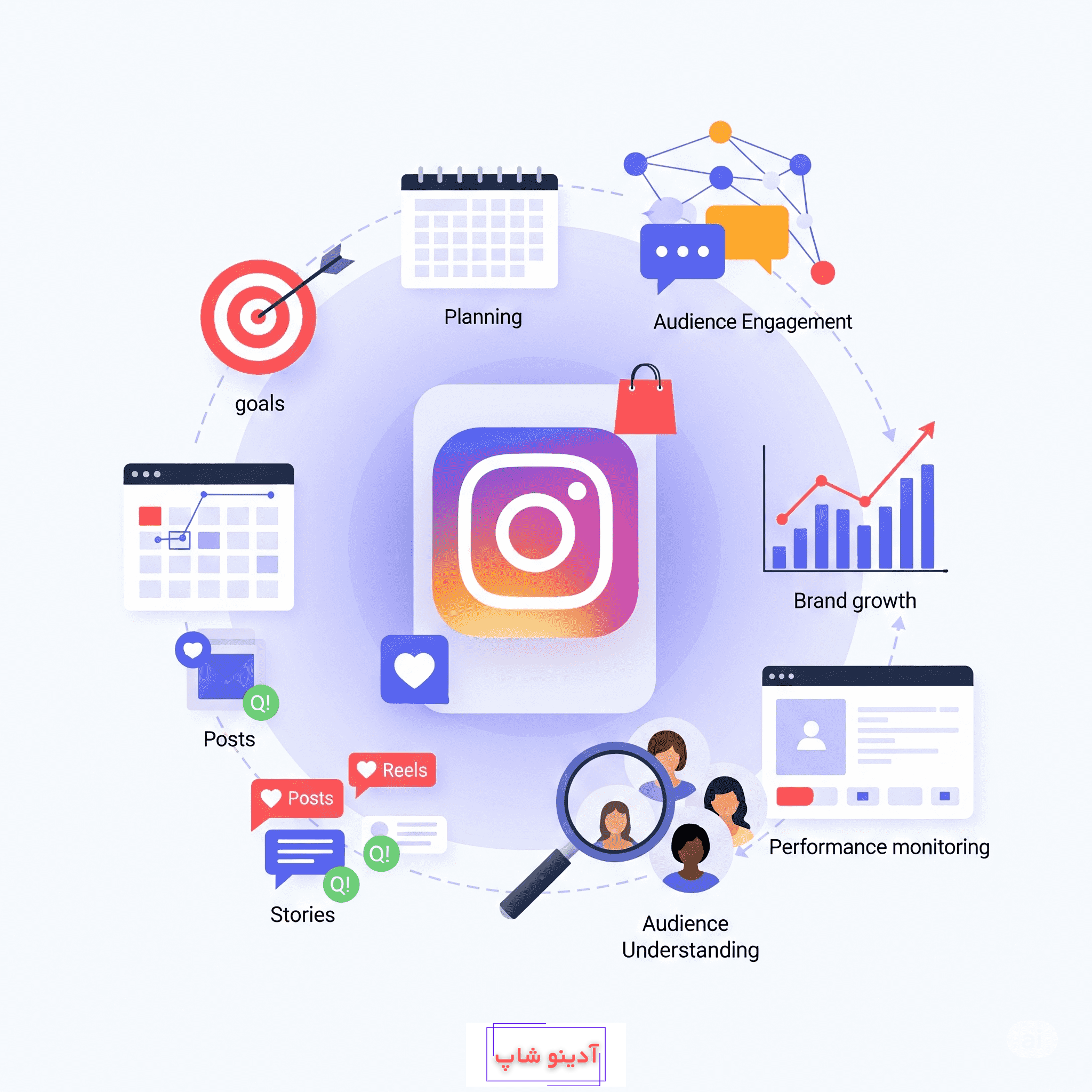 دلیل عدم نمایش پروفایل و نام کاربر اینستاگرام چیست؟ | طرفداری