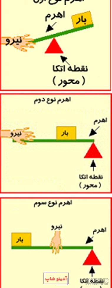 کاربرگ شناخت ماشینهای ساده شماره ۲ | ekarbarg.ir