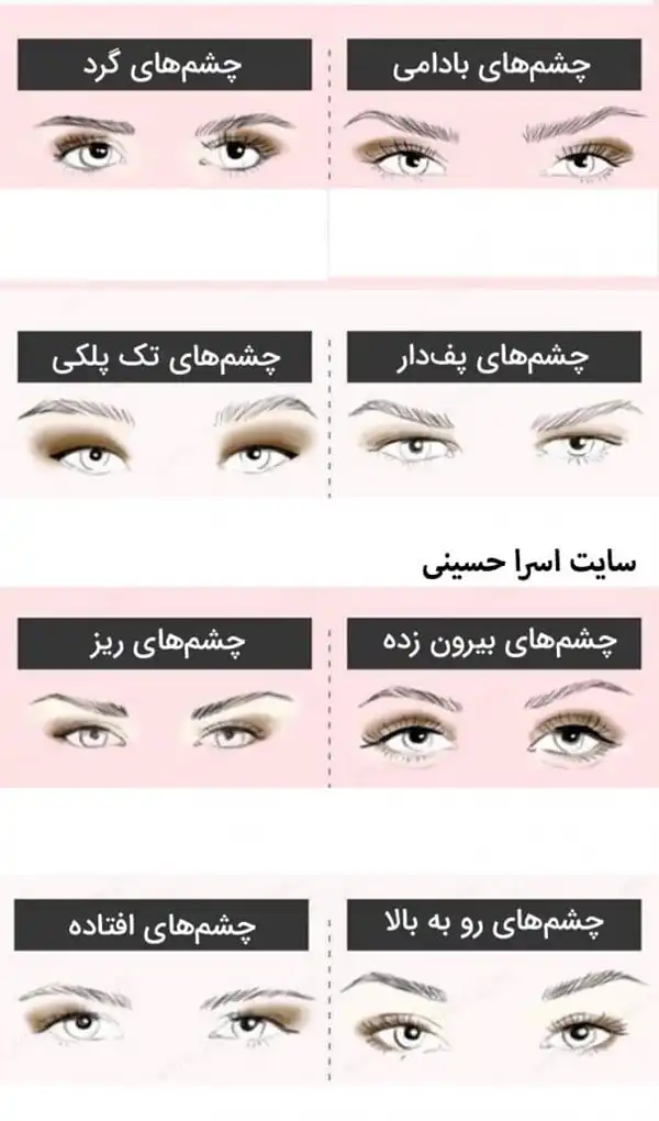 انواع فرم چشم + انواع فرم چشم و آشنایی با فرم های بسیار خواستنی و جذاب آن