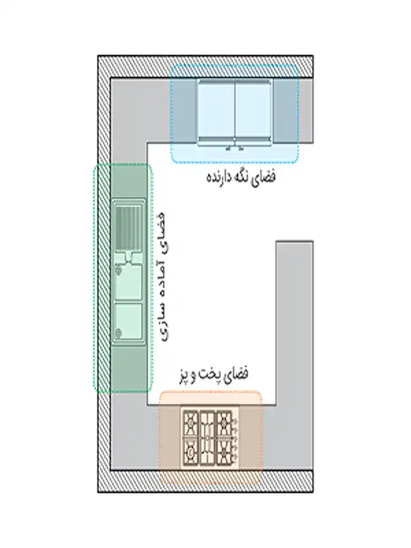 جانمایی لوازم آشپزخانه + جانمایی لوازم آشپزخانه بعنوان قلب تپنده خانه