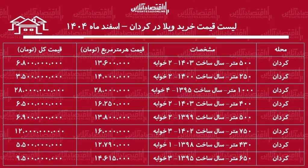 d982db8cd985d8aad985d8b3daa9d986 قیمت مسکن