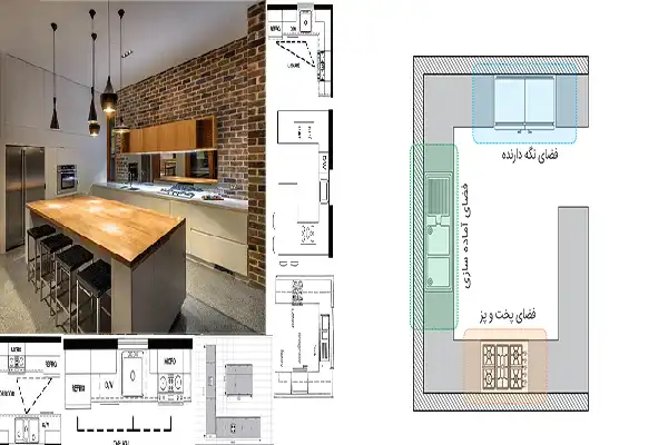 جانمایی لوازم آشپزخانه + جانمایی لوازم آشپزخانه بعنوان قلب تپنده خانه